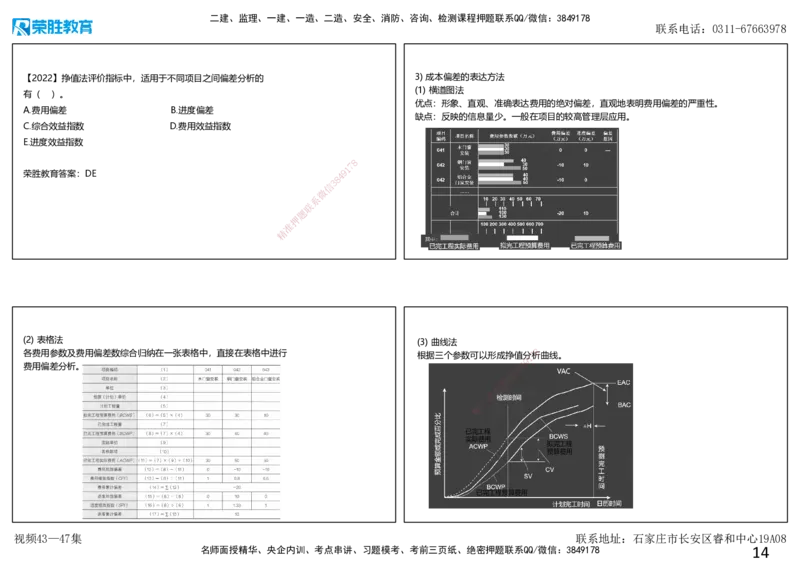 视频43&mdash;47集第6章建设工程成本管理（可打印版）_2026年一级建造师_2026年一建管理_2025年一建管理SVIP_02-基础精讲✿高端面授✿深度强化_13-管理《教材精讲班》大微RS_讲义