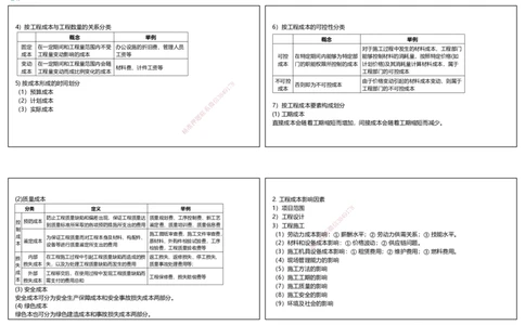 视频43&mdash;47集第6章建设工程成本管理（可打印版）_2026年一级建造师_2026年一建管理_2025年一建管理SVIP_02-基础精讲✿高端面授✿深度强化_13-管理《教材精讲班》大微RS_讲义