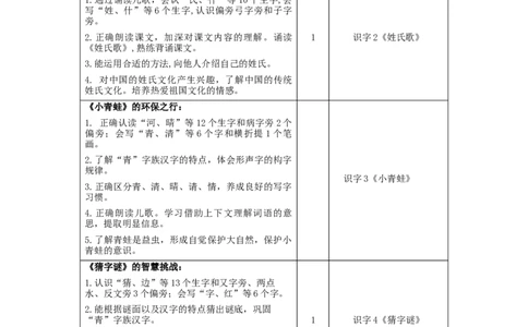 第一单元（教学计划）-（统编版.2024）_一年级语文下册（统编版）_大单元教学课件+教学设计+作业设计+教学计划