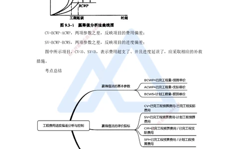 （61）施工进度管理-工程费用进度偏差分析与控制_2026年一级建造师_2026年一建机电_2025年一建机电SVIP_02-基础精讲✿高端面授✿深度强化_28-机电《实景精讲通关》杨海军HX_讲义