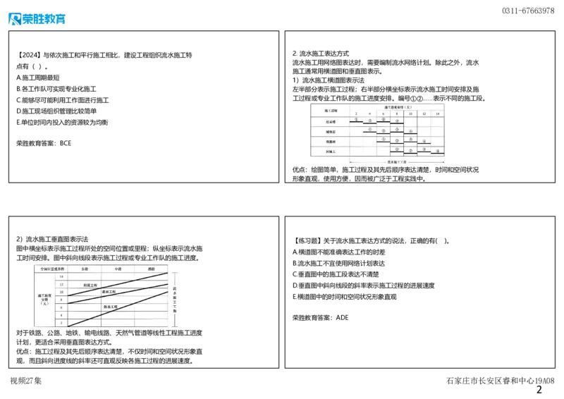 视频27集4.2流水施工进度计划（可打印版）_2026年一级建造师_2026年一建管理_2025年一建管理SVIP_02-基础精讲✿高端面授✿深度强化_13-管理《教材精讲班》大微RS_讲义