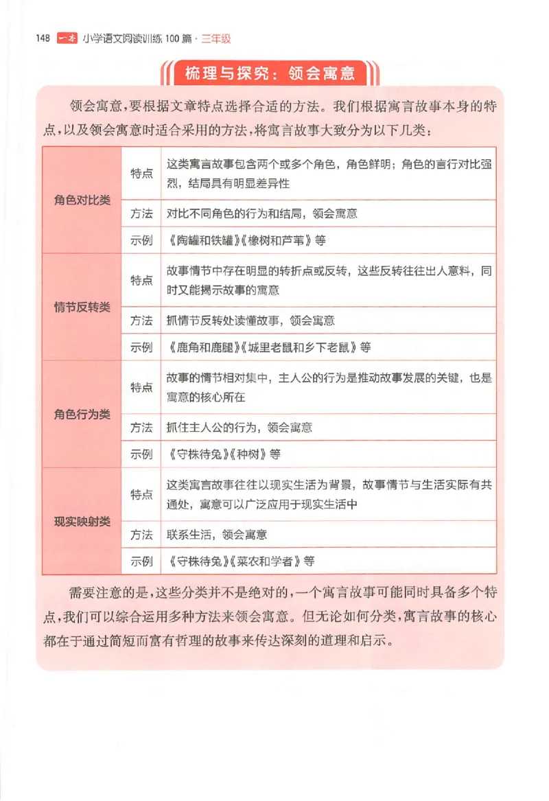 25秋一本小语阅读训练100篇三年级_25秋《一本小学语文阅读训练100篇第13版》1-6_一本小语阅读训练100篇3年级