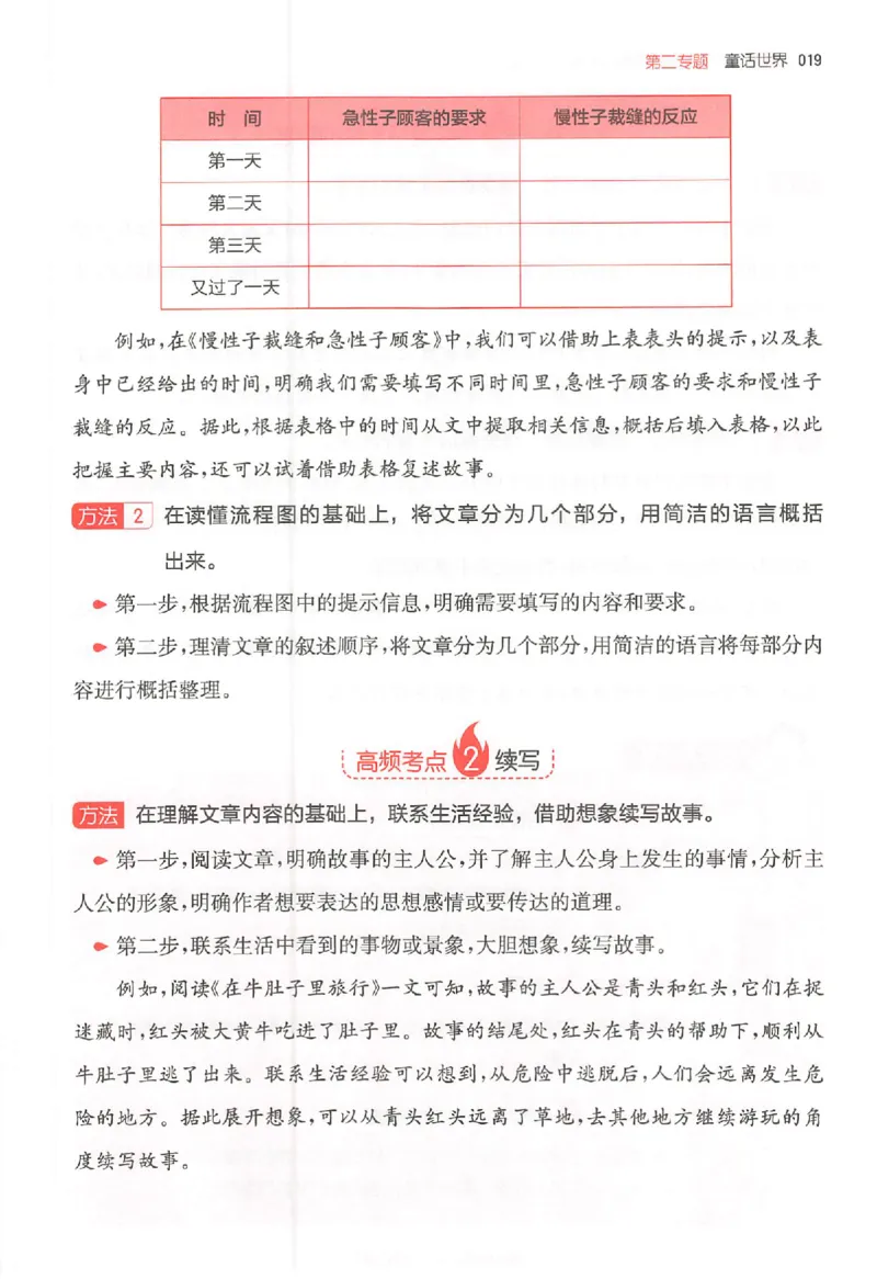 25秋一本小语阅读训练100篇三年级_25秋《一本小学语文阅读训练100篇第13版》1-6_一本小语阅读训练100篇3年级