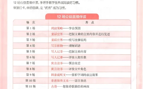 25秋一本小语阅读训练100篇三年级_25秋《一本小学语文阅读训练100篇第13版》1-6_一本小语阅读训练100篇3年级