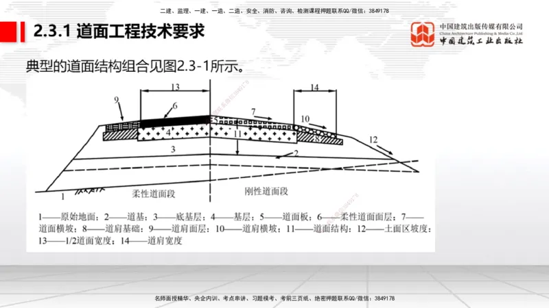 04节：2.3.1道面工程技术要求～2.3.3水泥混凝土面层工程（12.25）_2026年一级建造师_2026年一建民航_2026年一建民航SVIP_2026一建民航SVIP_02-基础精讲✿高端面授✿深度强化_讲义