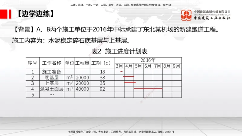 04节：2.3.1道面工程技术要求～2.3.3水泥混凝土面层工程（12.25）_2026年一级建造师_2026年一建民航_2026年一建民航SVIP_2026一建民航SVIP_02-基础精讲✿高端面授✿深度强化_讲义