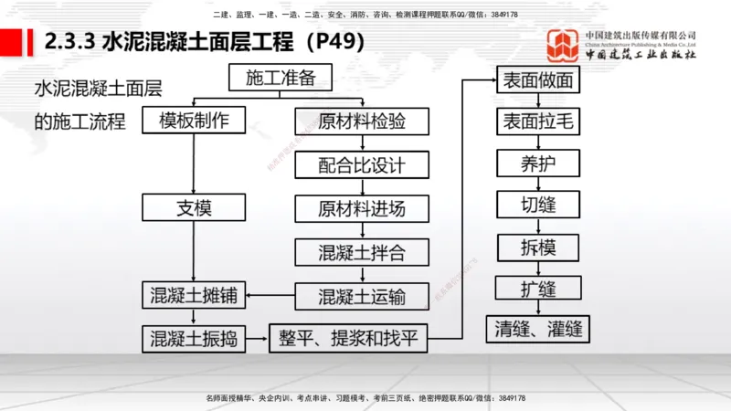 04节：2.3.1道面工程技术要求～2.3.3水泥混凝土面层工程（12.25）_2026年一级建造师_2026年一建民航_2026年一建民航SVIP_2026一建民航SVIP_02-基础精讲✿高端面授✿深度强化_讲义