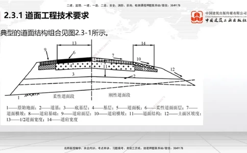 04节：2.3.1道面工程技术要求～2.3.3水泥混凝土面层工程（12.25）_2026年一级建造师_2026年一建民航_2026年一建民航SVIP_2026一建民航SVIP_02-基础精讲✿高端面授✿深度强化_讲义