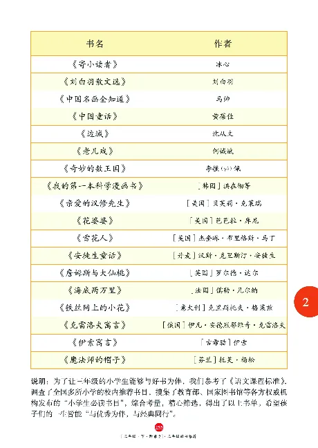《年级阅读》语文3年级下册（RJ）_三年级上下册资料_小学三年级学习资料-25年更新版_3-02、小学三年级语文下册_3-2-2、练习题、作业、试题、试卷_电子册类