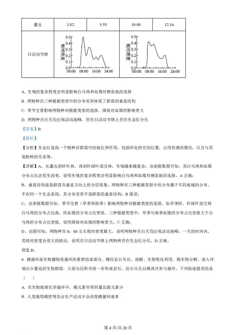 2024年高考生物试卷（安徽）（解析卷）_生物历年高考真题_新&middot;PDF版2008-2025&middot;高考生物真题_生物（按年份分类）2008-2025_2024&middot;高考生物真题