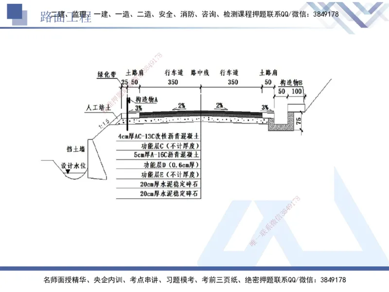 04.2025卢小东-实务带练拔分营-公路实务4_2026年一级建造师_2026年一建公路_2025年一建公路SVIP_04-冲刺串讲✿考点强化✿小灶集训_36-公路《实务带练拔分》卢小东HX_讲义