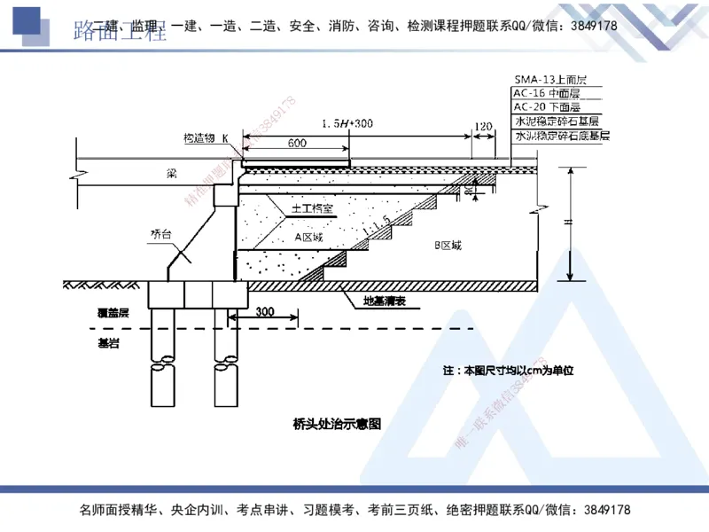 04.2025卢小东-实务带练拔分营-公路实务4_2026年一级建造师_2026年一建公路_2025年一建公路SVIP_04-冲刺串讲✿考点强化✿小灶集训_36-公路《实务带练拔分》卢小东HX_讲义