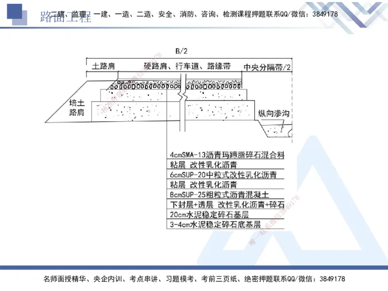 04.2025卢小东-实务带练拔分营-公路实务4_2026年一级建造师_2026年一建公路_2025年一建公路SVIP_04-冲刺串讲✿考点强化✿小灶集训_36-公路《实务带练拔分》卢小东HX_讲义