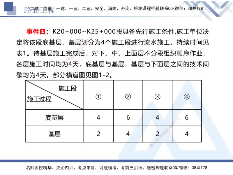 04.2025卢小东-实务带练拔分营-公路实务4_2026年一级建造师_2026年一建公路_2025年一建公路SVIP_04-冲刺串讲✿考点强化✿小灶集训_36-公路《实务带练拔分》卢小东HX_讲义