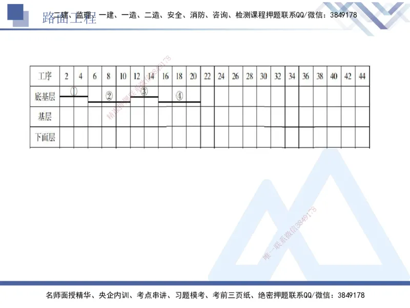 04.2025卢小东-实务带练拔分营-公路实务4_2026年一级建造师_2026年一建公路_2025年一建公路SVIP_04-冲刺串讲✿考点强化✿小灶集训_36-公路《实务带练拔分》卢小东HX_讲义
