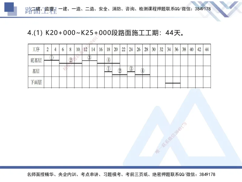 04.2025卢小东-实务带练拔分营-公路实务4_2026年一级建造师_2026年一建公路_2025年一建公路SVIP_04-冲刺串讲✿考点强化✿小灶集训_36-公路《实务带练拔分》卢小东HX_讲义