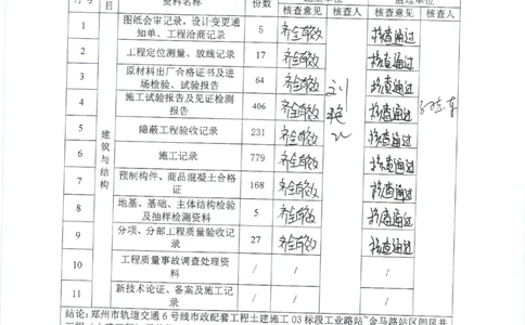 工金区间风井子单位竣工验收记录_2021-2023年优秀施组方案_施工组织设计_施组01-郑州地铁6号线03标项目_附件2：验收文件