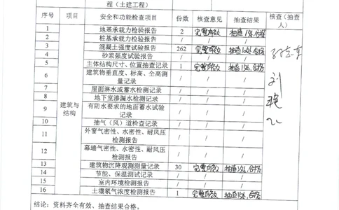 工金区间风井子单位竣工验收记录_2021-2023年优秀施组方案_施工组织设计_施组01-郑州地铁6号线03标项目_附件2：验收文件
