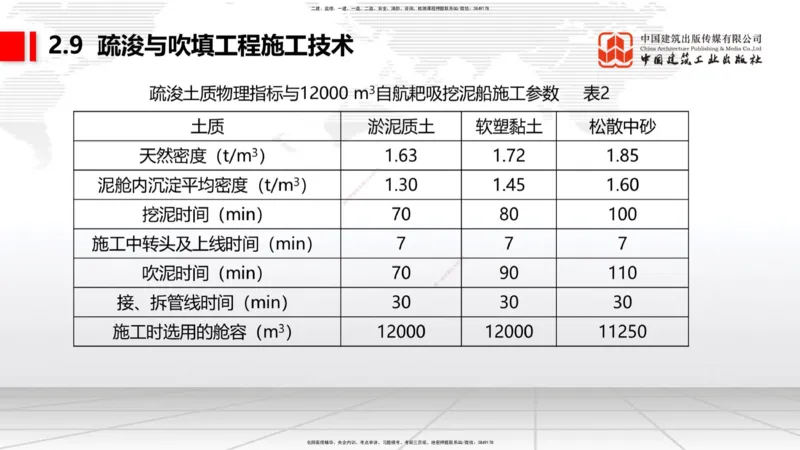 04.29一建《港航》高频考点学习技巧带练_2026年一级建造师_2026年一建港航_2025年一建港航SVIP_02-基础精讲✿高端面授✿深度强化_02-港航《前期全套课》名师JGS_讲义