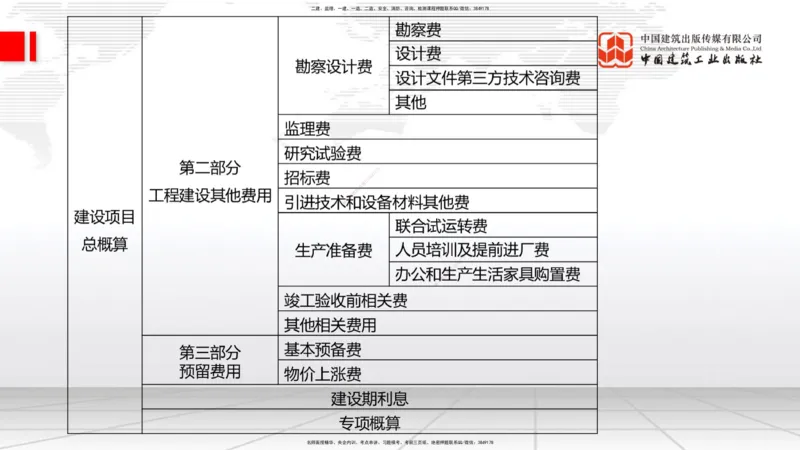 04.29一建《港航》高频考点学习技巧带练_2026年一级建造师_2026年一建港航_2025年一建港航SVIP_02-基础精讲✿高端面授✿深度强化_02-港航《前期全套课》名师JGS_讲义