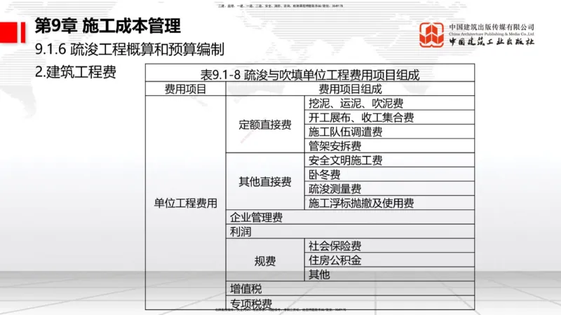 04.29一建《港航》高频考点学习技巧带练_2026年一级建造师_2026年一建港航_2025年一建港航SVIP_02-基础精讲✿高端面授✿深度强化_02-港航《前期全套课》名师JGS_讲义
