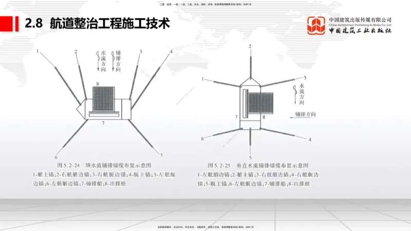 04.29一建《港航》高频考点学习技巧带练_2026年一级建造师_2026年一建港航_2025年一建港航SVIP_02-基础精讲✿高端面授✿深度强化_02-港航《前期全套课》名师JGS_讲义