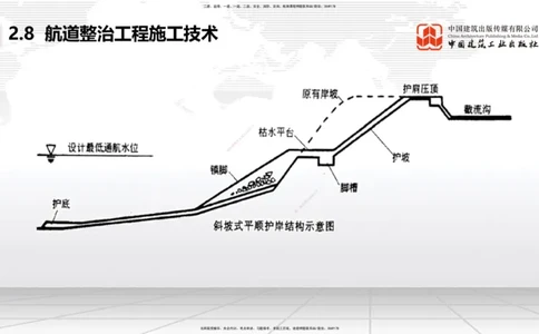04.29一建《港航》高频考点学习技巧带练_2026年一级建造师_2026年一建港航_2025年一建港航SVIP_02-基础精讲✿高端面授✿深度强化_02-港航《前期全套课》名师JGS_讲义