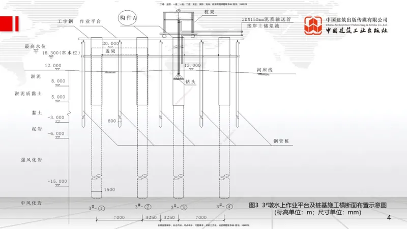 04.09一建《市政》4月阶段测试解析课_2026年一级建造师_2026年一建市政_2025年一建市政SVIP_03-习题精析✿实战特训✿模考通关_26-市政《四月阶段测试》韩放JGS_讲义