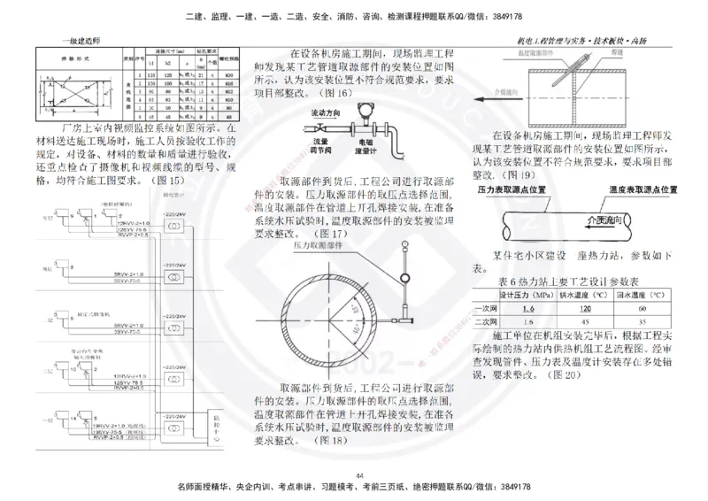 高扬2025一建机电技术板块空白练习题（需打印，错误选项需标记分析）_2026年一级建造师_2026年一建机电_2025年一建机电SVIP_01-精华文档✿电子教材✿历年真题