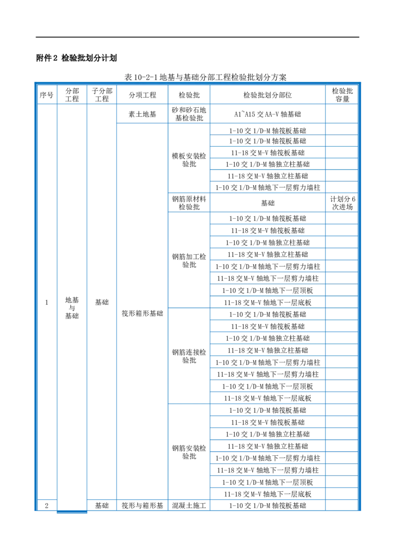 附件2-检验批划分计划_2021-2023年优秀施组方案_施工组织设计_施组20-泰伦广场施工组织设计_1、施工组织总设计-泰伦广场主体工程
