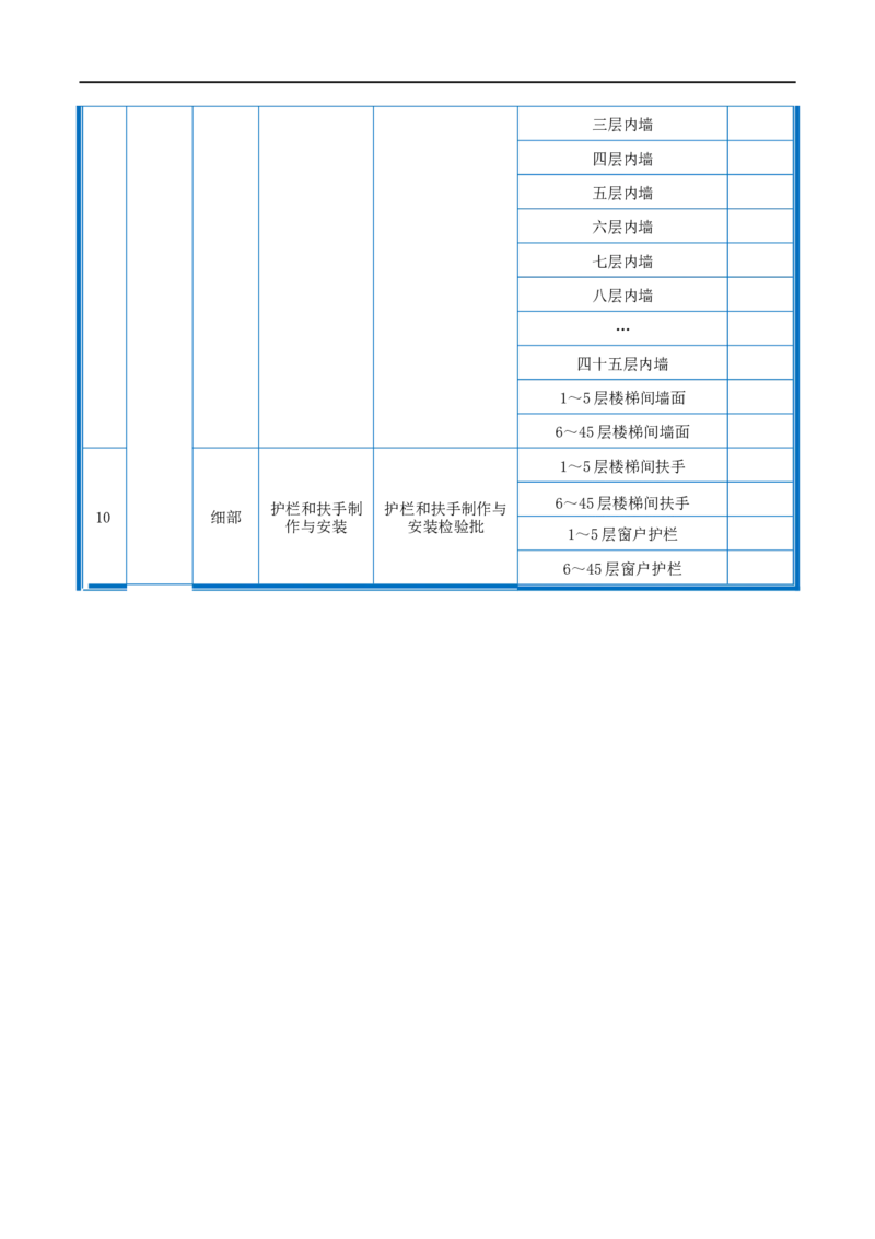 附件2-检验批划分计划_2021-2023年优秀施组方案_施工组织设计_施组20-泰伦广场施工组织设计_1、施工组织总设计-泰伦广场主体工程