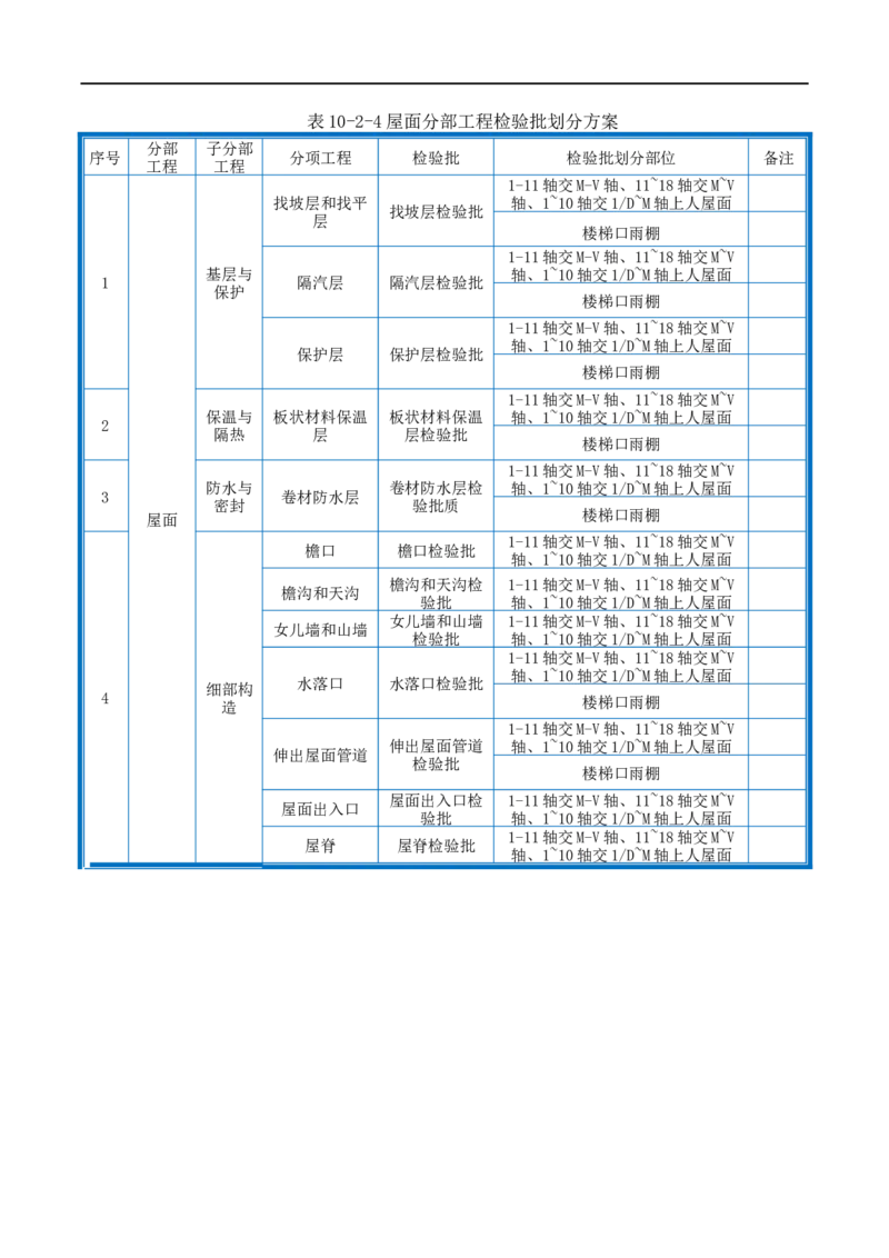 附件2-检验批划分计划_2021-2023年优秀施组方案_施工组织设计_施组20-泰伦广场施工组织设计_1、施工组织总设计-泰伦广场主体工程
