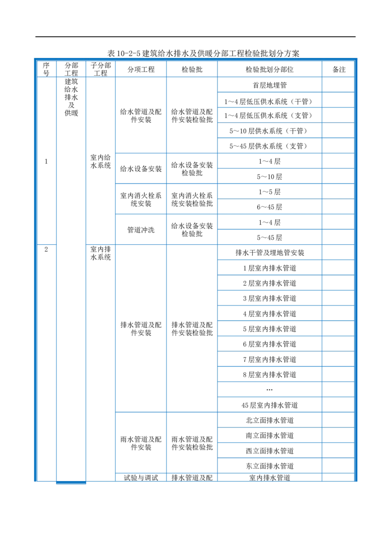 附件2-检验批划分计划_2021-2023年优秀施组方案_施工组织设计_施组20-泰伦广场施工组织设计_1、施工组织总设计-泰伦广场主体工程