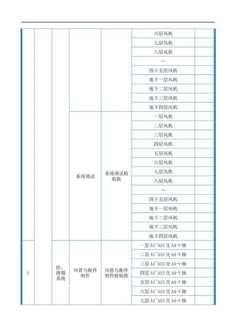 附件2-检验批划分计划_2021-2023年优秀施组方案_施工组织设计_施组20-泰伦广场施工组织设计_1、施工组织总设计-泰伦广场主体工程