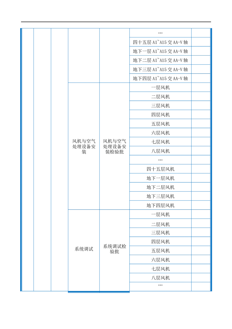 附件2-检验批划分计划_2021-2023年优秀施组方案_施工组织设计_施组20-泰伦广场施工组织设计_1、施工组织总设计-泰伦广场主体工程