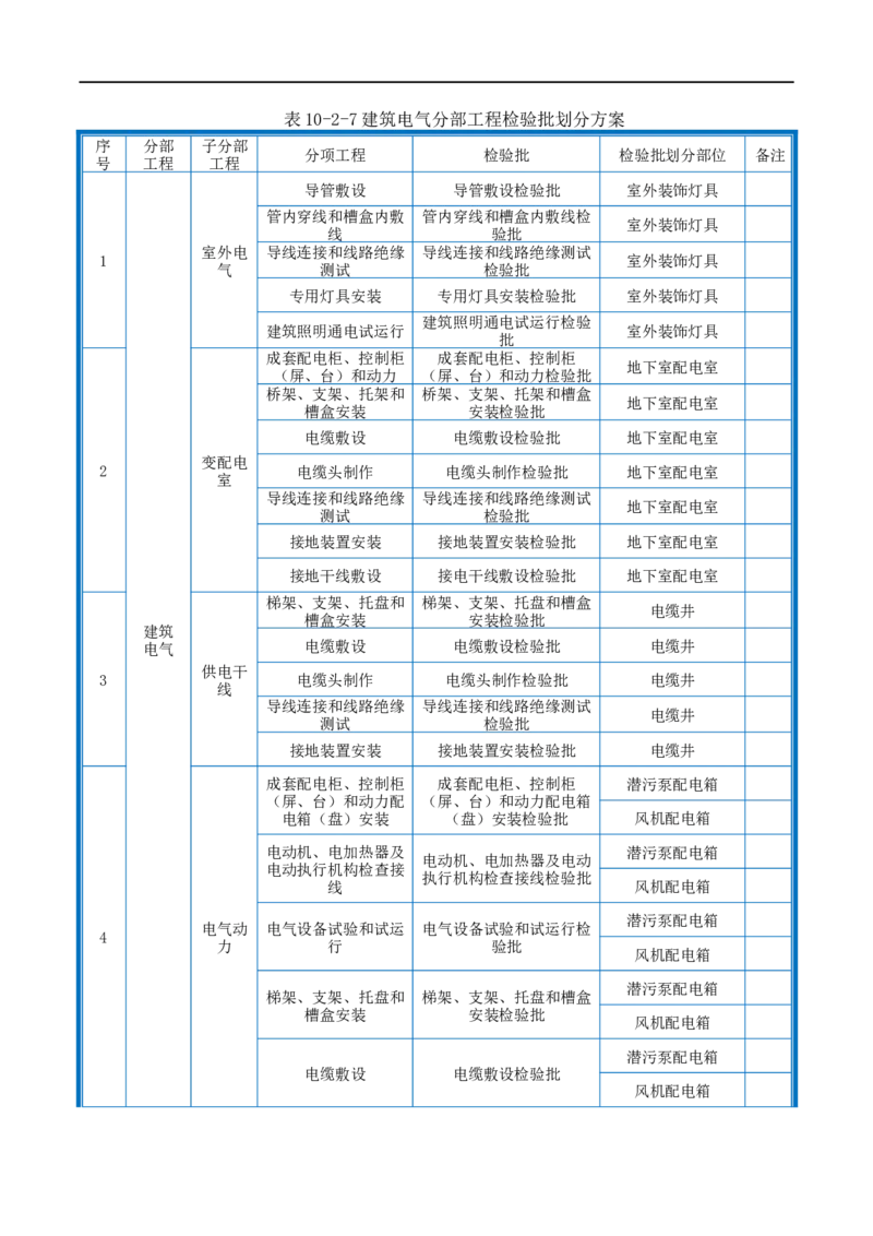 附件2-检验批划分计划_2021-2023年优秀施组方案_施工组织设计_施组20-泰伦广场施工组织设计_1、施工组织总设计-泰伦广场主体工程