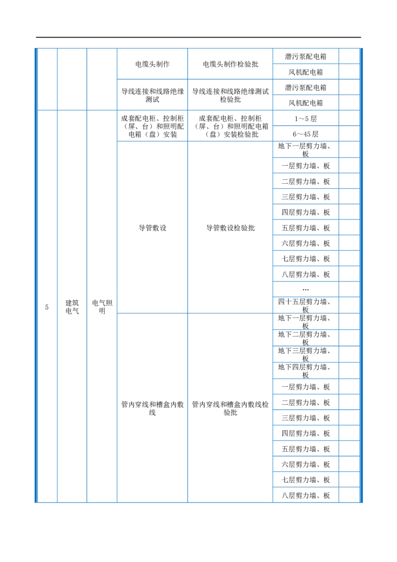 附件2-检验批划分计划_2021-2023年优秀施组方案_施工组织设计_施组20-泰伦广场施工组织设计_1、施工组织总设计-泰伦广场主体工程