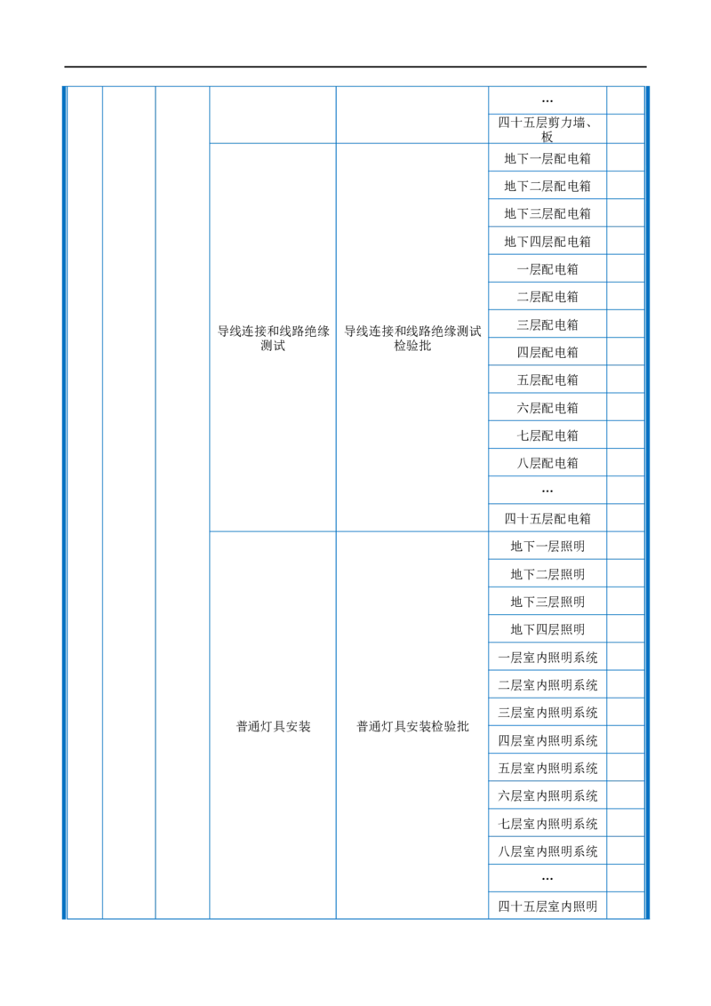 附件2-检验批划分计划_2021-2023年优秀施组方案_施工组织设计_施组20-泰伦广场施工组织设计_1、施工组织总设计-泰伦广场主体工程