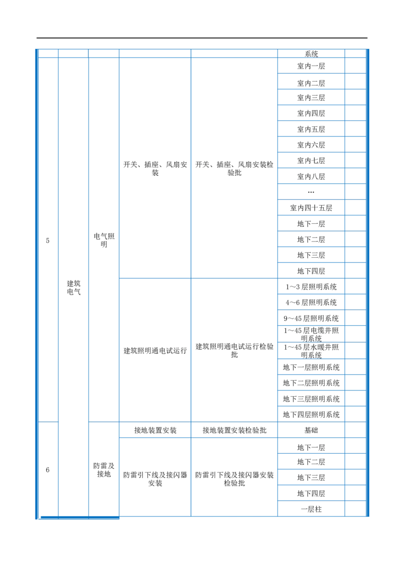 附件2-检验批划分计划_2021-2023年优秀施组方案_施工组织设计_施组20-泰伦广场施工组织设计_1、施工组织总设计-泰伦广场主体工程