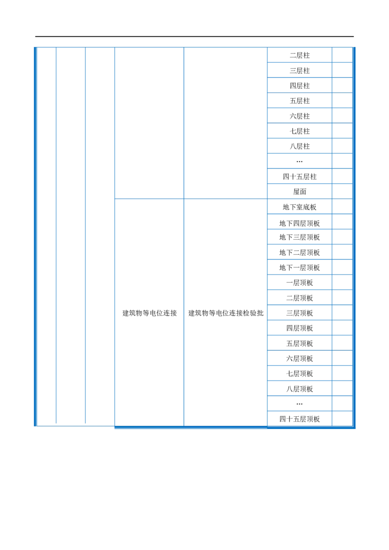 附件2-检验批划分计划_2021-2023年优秀施组方案_施工组织设计_施组20-泰伦广场施工组织设计_1、施工组织总设计-泰伦广场主体工程