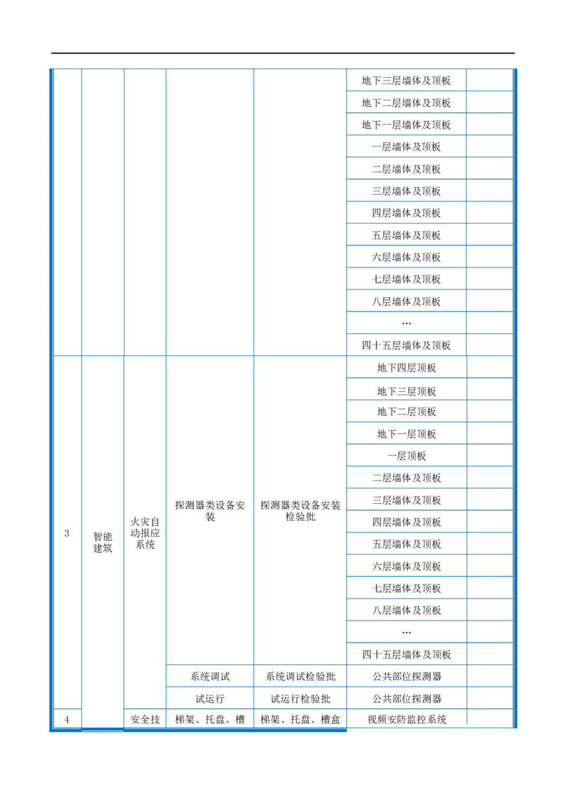 附件2-检验批划分计划_2021-2023年优秀施组方案_施工组织设计_施组20-泰伦广场施工组织设计_1、施工组织总设计-泰伦广场主体工程