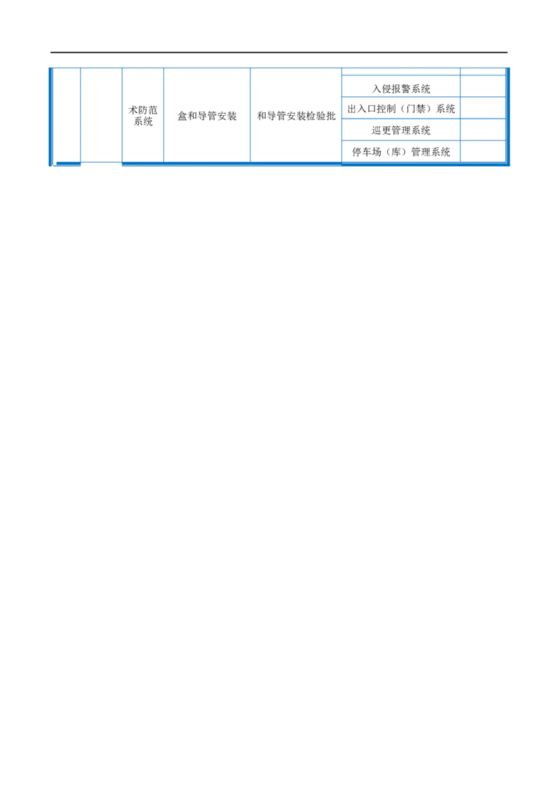 附件2-检验批划分计划_2021-2023年优秀施组方案_施工组织设计_施组20-泰伦广场施工组织设计_1、施工组织总设计-泰伦广场主体工程