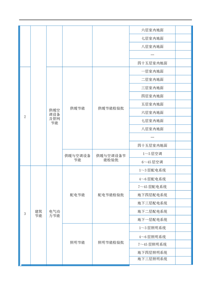 附件2-检验批划分计划_2021-2023年优秀施组方案_施工组织设计_施组20-泰伦广场施工组织设计_1、施工组织总设计-泰伦广场主体工程