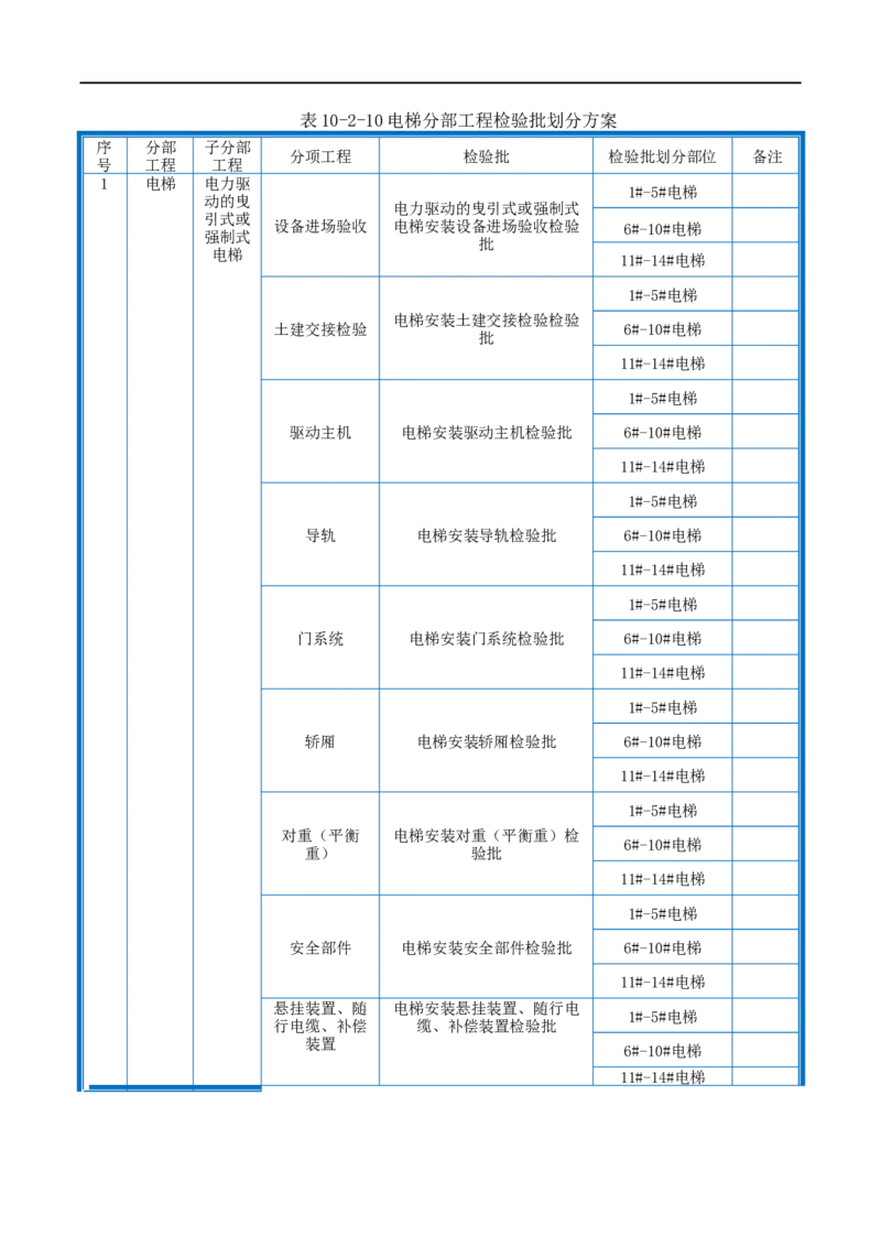 附件2-检验批划分计划_2021-2023年优秀施组方案_施工组织设计_施组20-泰伦广场施工组织设计_1、施工组织总设计-泰伦广场主体工程