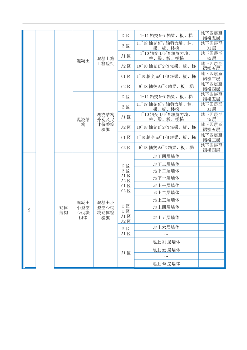 附件2-检验批划分计划_2021-2023年优秀施组方案_施工组织设计_施组20-泰伦广场施工组织设计_1、施工组织总设计-泰伦广场主体工程