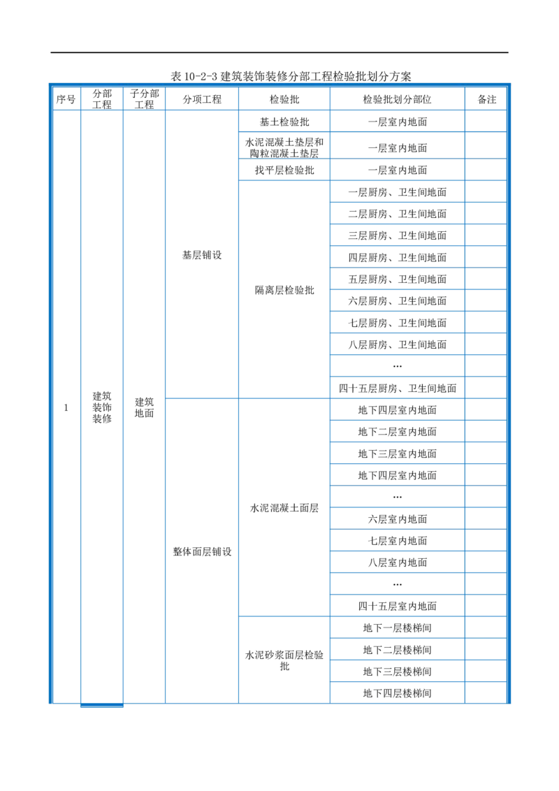 附件2-检验批划分计划_2021-2023年优秀施组方案_施工组织设计_施组20-泰伦广场施工组织设计_1、施工组织总设计-泰伦广场主体工程