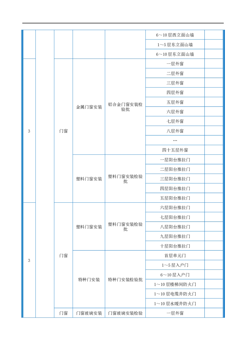 附件2-检验批划分计划_2021-2023年优秀施组方案_施工组织设计_施组20-泰伦广场施工组织设计_1、施工组织总设计-泰伦广场主体工程