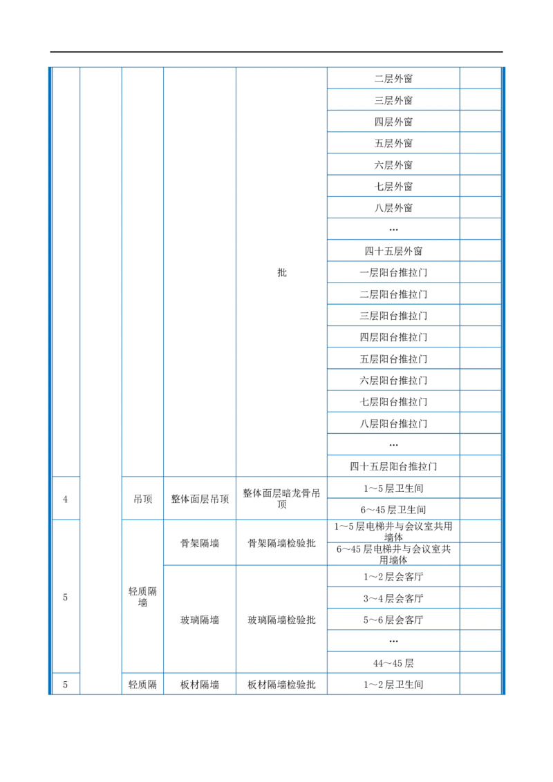 附件2-检验批划分计划_2021-2023年优秀施组方案_施工组织设计_施组20-泰伦广场施工组织设计_1、施工组织总设计-泰伦广场主体工程