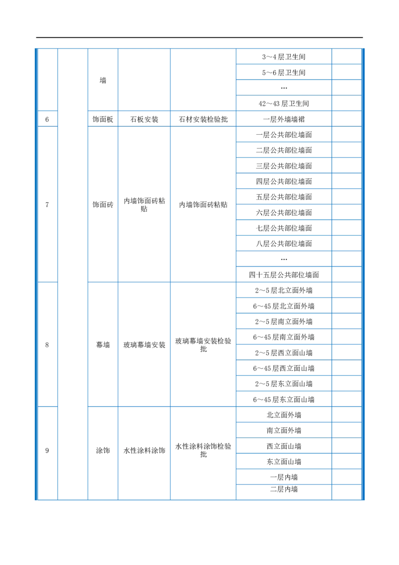 附件2-检验批划分计划_2021-2023年优秀施组方案_施工组织设计_施组20-泰伦广场施工组织设计_1、施工组织总设计-泰伦广场主体工程