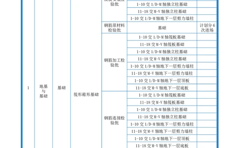 附件2-检验批划分计划_2021-2023年优秀施组方案_施工组织设计_施组20-泰伦广场施工组织设计_1、施工组织总设计-泰伦广场主体工程